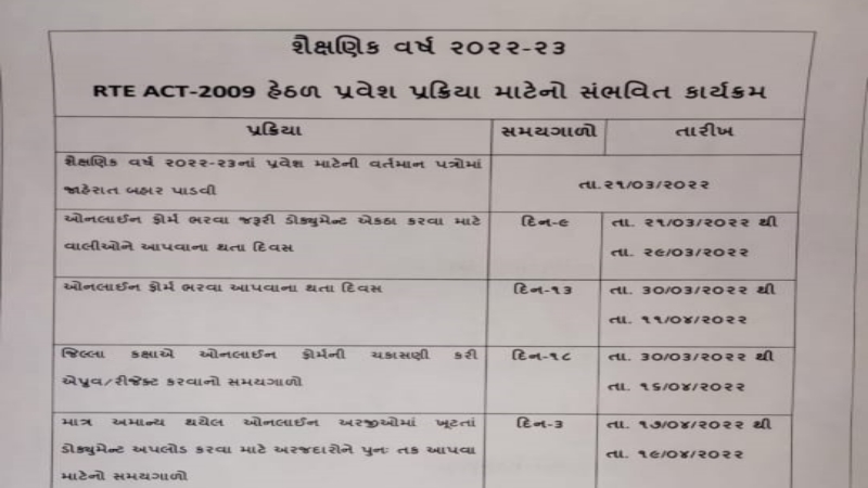RTE Form 2022 Gujarat
