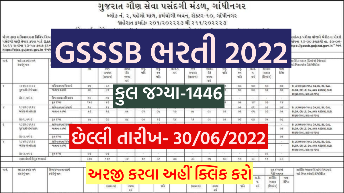 GSSSB ભરતી 2022