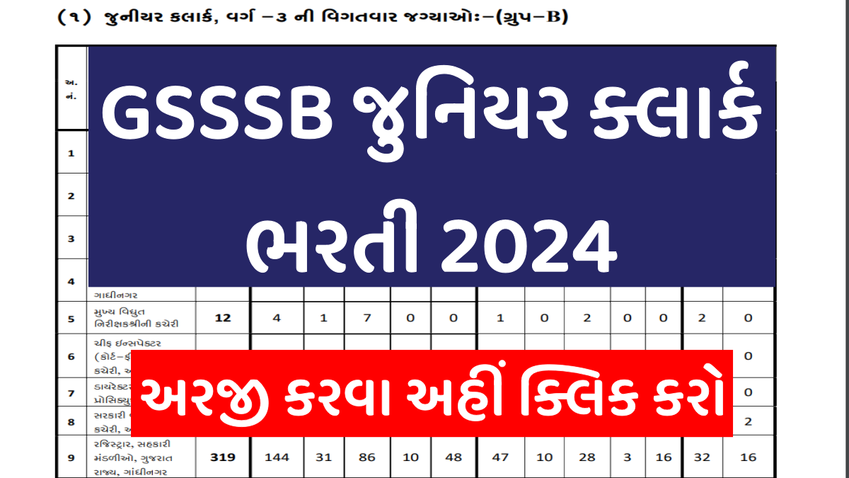 GSSSB Junior Clerk Bharti 2024