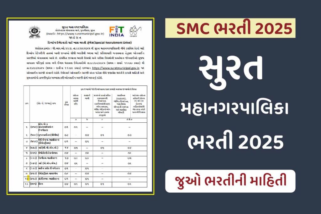 સુરત મહાનગરપાલિકા ભરતી 2025