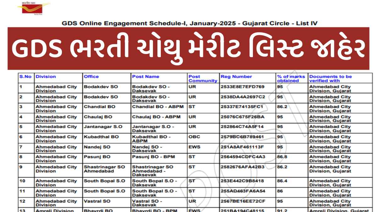 India Post GDS 4th Merit List 2025